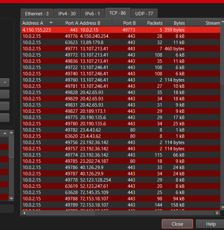 Wireshark TCP Conversations showing repeated outbound HTTPS sessions